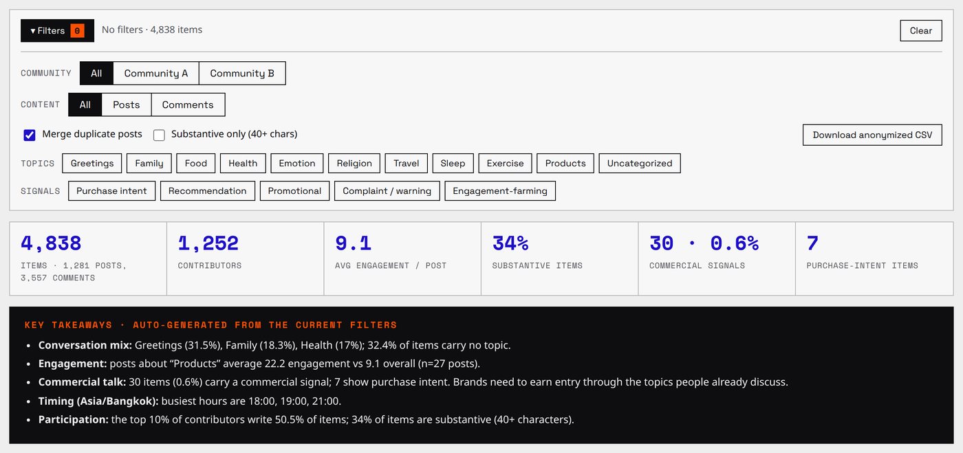 Hoo+ dashboard summary: filters, key numbers and auto-generated takeaways